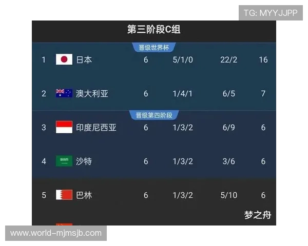 2026世界杯预选赛晋级规则对比：亚洲、欧洲、美洲晋级方式全解析