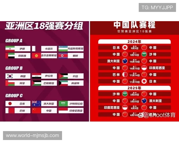 2026年世界杯对阵图公布，热门球队赛程安排及晋级路径分析