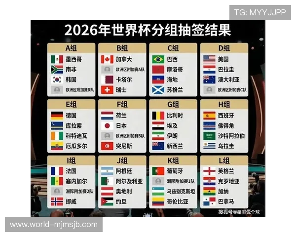 2026年世界杯小组赛出线规则详细解析与实战指南