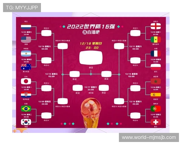 2026年世界杯淘汰赛规则图片全景展示,掌握比赛晋级与淘汰详细流程 2026年世界杯淘汰赛规则图片全景展示,掌握比赛晋级与淘汰详细流程