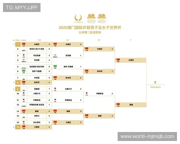 2026年世界杯预赛赛程表格完整版，帮助球迷掌握每场比赛时间与地点