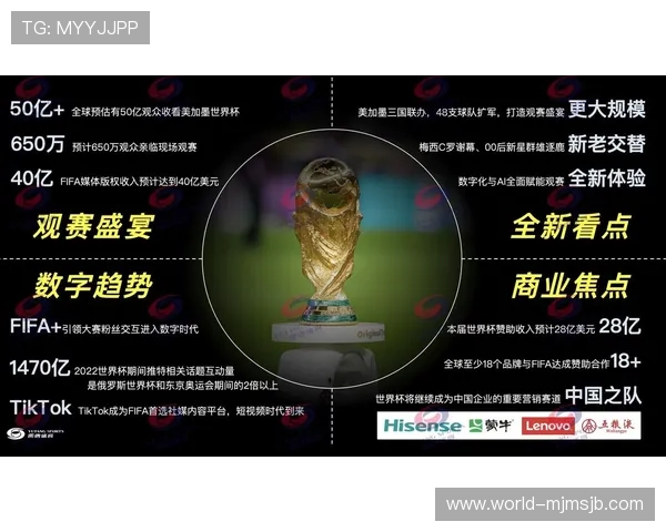 2026美加墨世界杯赞助商背后战略布局及其对全球市场拓展的积极影响