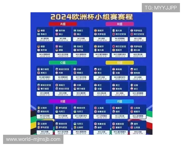 世界杯32强分组图详细解析2023年最新分组情况及赛程安排指南 世界杯32强分组图详细解析2023年最新分组情况及赛程安排指南