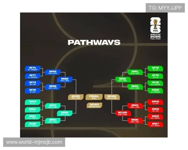 全面了解2023年世界杯小组赛分组情况及各组球队实力分析 全面了解2023年世界杯小组赛分组情况及各组球队实力分析