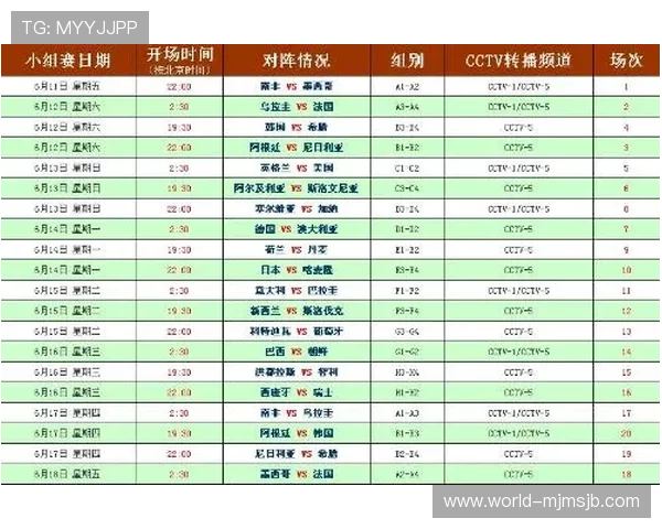 历届世界杯决赛比分表格最新整理,助你轻松掌握每届冠军的比分详情 历届世界杯决赛比分表格最新整理,助你轻松掌握每届冠军的比分详情