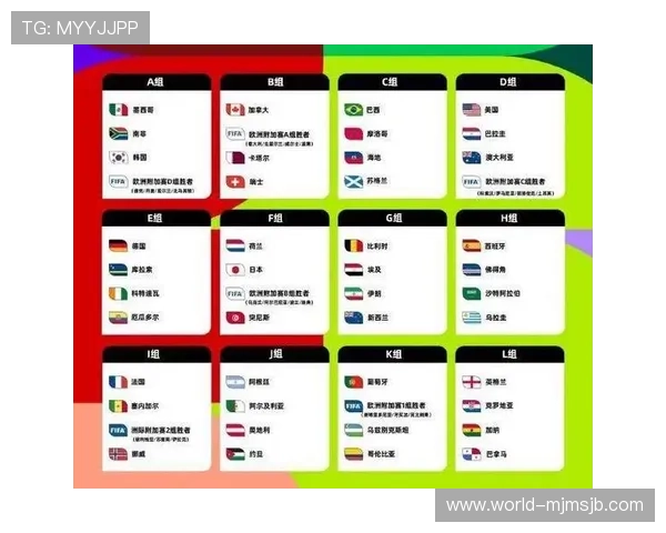 2026年世界杯48队名额分配规则及各大洲参赛比例一览 2026年世界杯48队名额分配规则及各大洲参赛比例一览