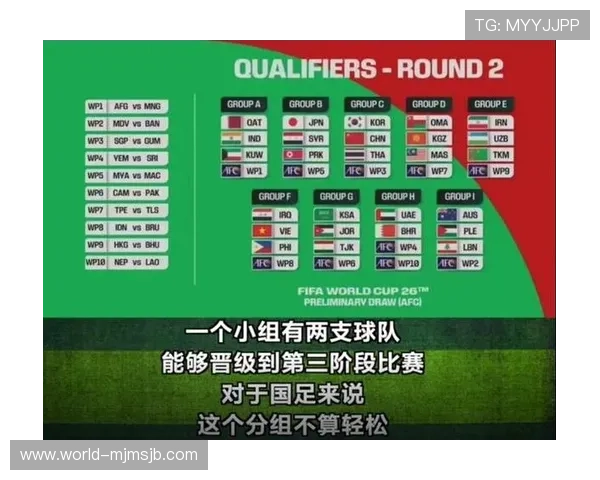 2026年世界杯亚洲区18强抽签对各队晋级策略和赛程安排的影响分析 2026年世界杯亚洲区18强抽签对各队晋级策略和赛程安排的影响分析