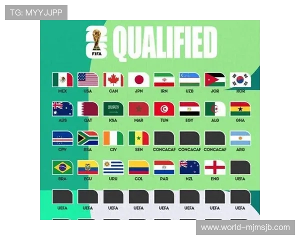 2026年世界杯举办国家的地理分布及各国足球基础情况介绍 2026年世界杯举办国家的地理分布及各国足球基础情况介绍