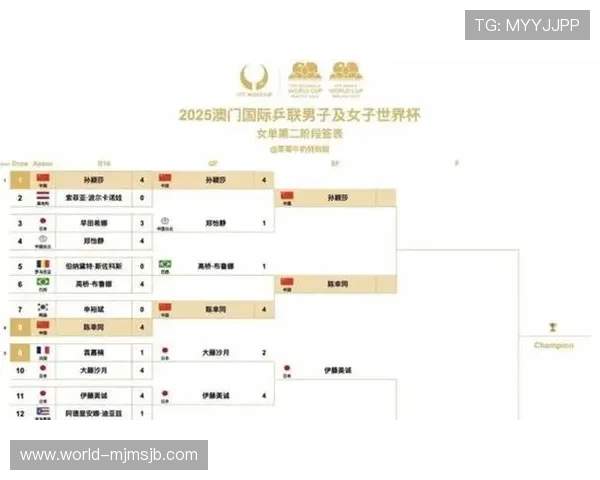 2026年世界杯各参赛国家队名单公布时间及球队亮点介绍