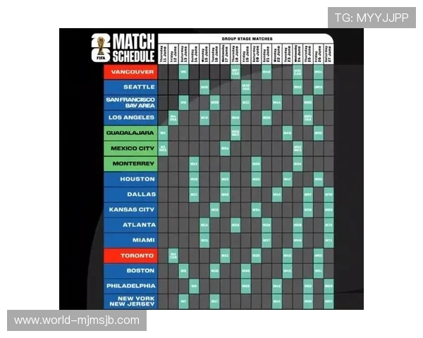 2026年世界杯对阵图表完整版,详细介绍各组别赛程与比赛时间安排 2026年世界杯对阵图表完整版,详细介绍各组别赛程与比赛时间安排