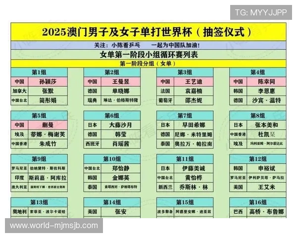 2026年世界杯抽签流程全景解析助你提前预测小组赛强队对决与晋级可能性 2026年世界杯抽签流程全景解析助你提前预测小组赛强队对决与晋级可能性