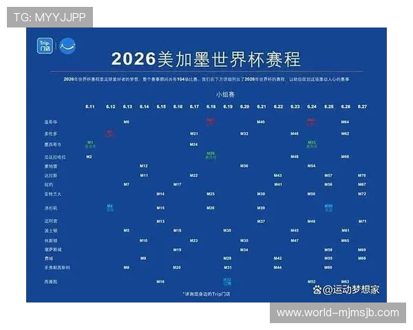 2026年世界杯的举办地点详细介绍以及未来赛事安排 2026年世界杯的举办地点详细介绍以及未来赛事安排