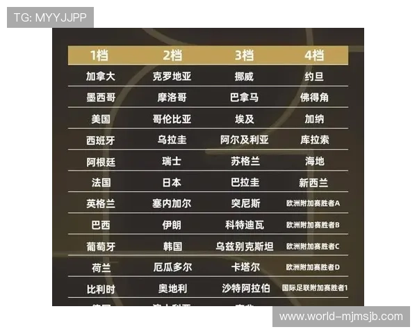 2026年世界杯比赛时间安排及北京时间实时更新信息