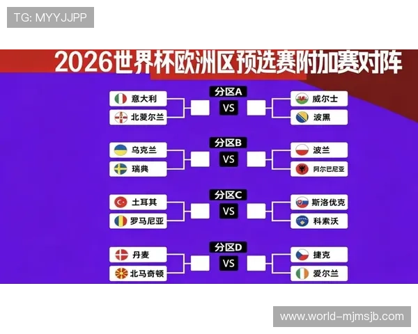 2026年世界杯预选赛欧洲区积分榜g详细数据公布，关注各队最新积分变化及晋级形势预测