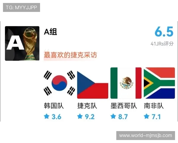 2026美加墨世界杯分组揭晓后各队战术布局分析及晋级前景预测 2026美加墨世界杯分组揭晓后各队战术布局分析及晋级前景预测