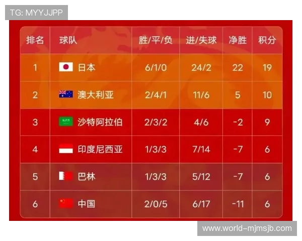中国队2026年世界杯预选赛完整赛程表及关键比赛时间节点介绍
