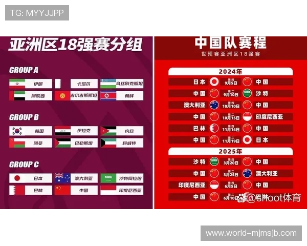 最新世界杯抽签结果揭晓，详细分析各组对阵情况及晋级可能性，助你提前了解赛事走势