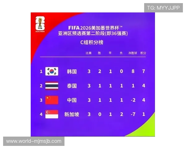 美加墨世界杯晋级球队的战术布局与晋级策略深度解析