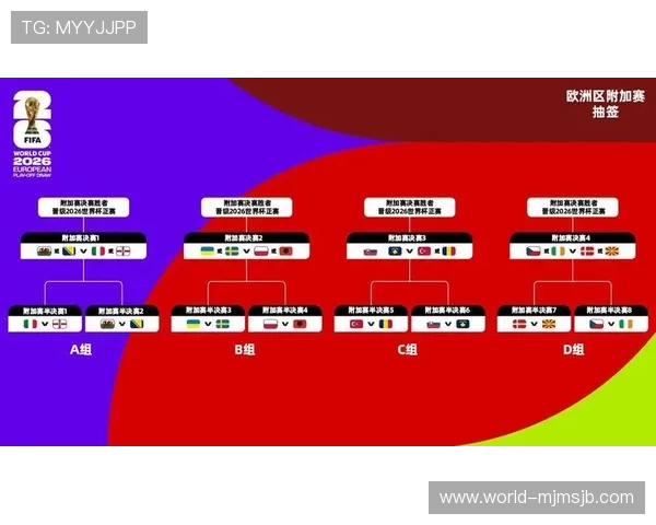 美加墨世界杯参赛队伍名单公布及各队实力分析