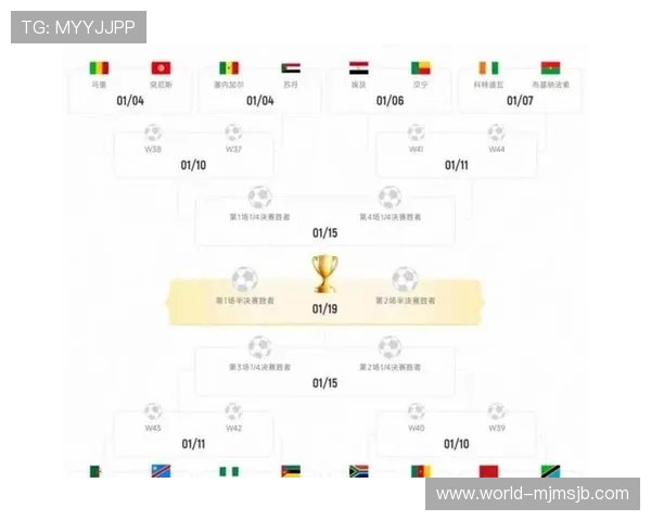 2026年世界杯48支球队如何分组比赛赛制详尽分析与预测