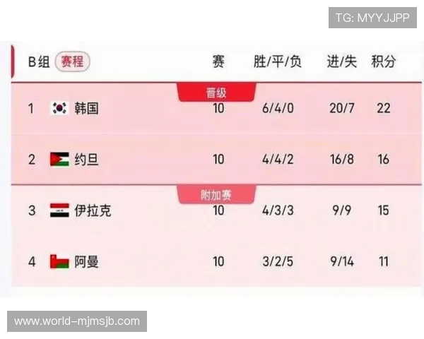 2026年世界杯决赛时间表详细介绍，涵盖小组赛到决赛的全部时间节点