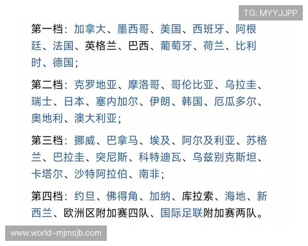 2026年世界杯分组规则表对东道主国家的特殊安排与分组策略分析