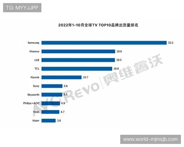 2026年世界杯官方用球的品牌选择与市场影响分析