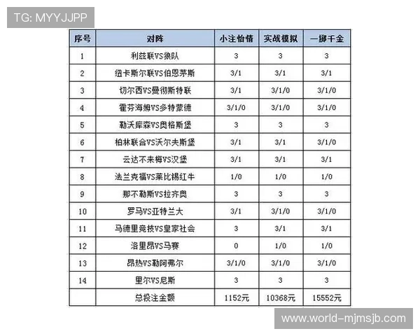 利用新浪足彩即时比分直播平台优化你的投注策略和比赛分析流程 利用新浪足彩即时比分直播平台优化你的投注策略和比赛分析流程