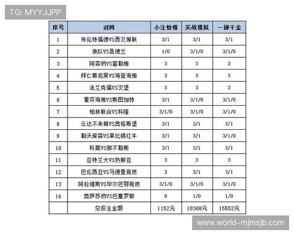 专业足彩分析网站为用户提供详细的比赛数据、专家分析和投注策略实现科学投注目标