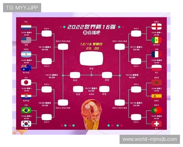 2026年世界杯埃及与伊朗晋级规则详解：赛制调整对球队晋级影响分析