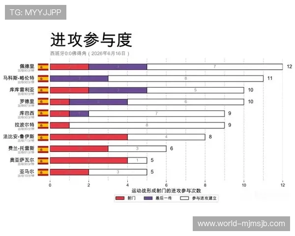 2026年世界杯西班牙与佛得角比赛中VAR裁判使用指南及关键判罚规则介绍